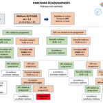 2025_PARCOURS Pratique non optimale-vignette