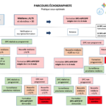 2025_PARCOURS Pratique sous optimale_vignette